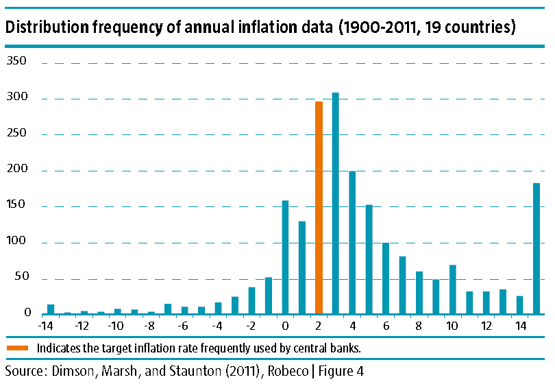 Inflatie