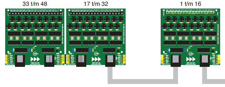 Terugmelders De pc besturing van de modelspoorbaan gaat nu via het programma Koploper of I-train en dat via de S88XpressnetLI naar de stroomdetectie printen de S88SD16-n en de BDM16N-SD deze worden