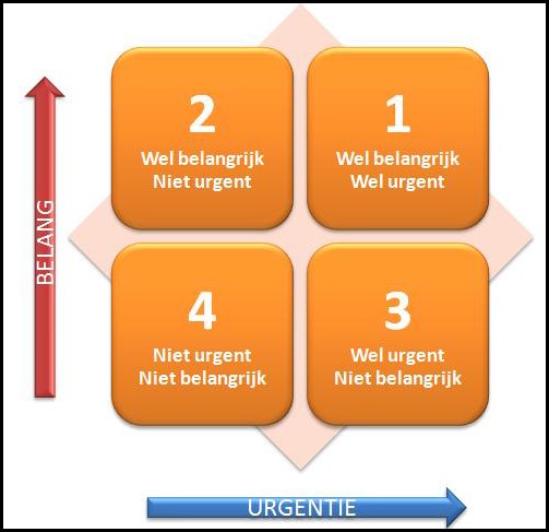 SLA boomstructuur met type tijden Operationeel DAP level Versie 5 Strategisch (Servicestrategie) Het hoogste van drie niveaus van planning en levering (strategisch, tactisch en operationeel).