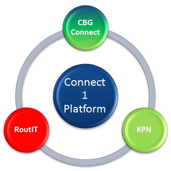 Deze totaal oplossing die CBG Connect in samenwerking met Service provider RoutIT in de markt zet, is een eigentijdse ICT en telecomoplossing die aan de hoogste kwalitatieve normen voldoet.