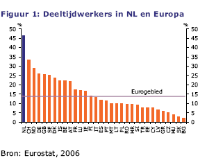 38 Geef een beredenering waarmee je aantoont dat de vraag naar arbeid in een grafiek ongeveer hetzelfde verloop heeft als de vraag naar gewone goederen of diensten. Opdracht 36.