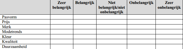 Individueel Team 9. Welke merken kleding hebben uw voorkeur als u gaat sporten? 1 4 2 5 3 6 10. Hoe belangrijk zijn de onderstaande eigenschappen voor als het gaat om het aanschaffen van sportkleding?