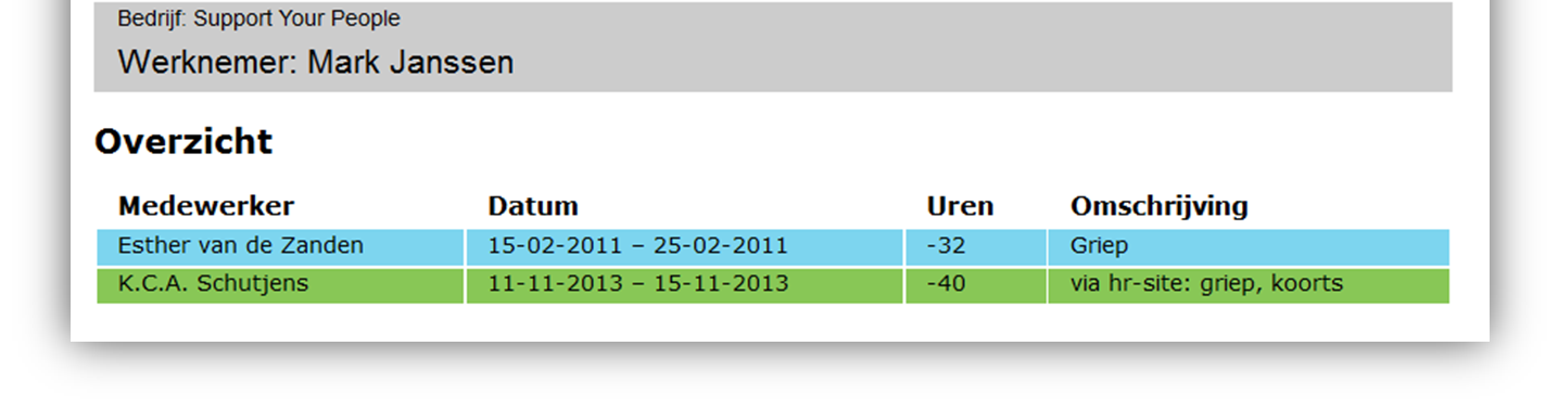 14. HR+ Ziekmelding Snel op de hoogte van een ziekmelding. Als manager ontvangt u een e-mail na dat de medewerker zijn ziekmelding heeft doorgegeven via het systeem.