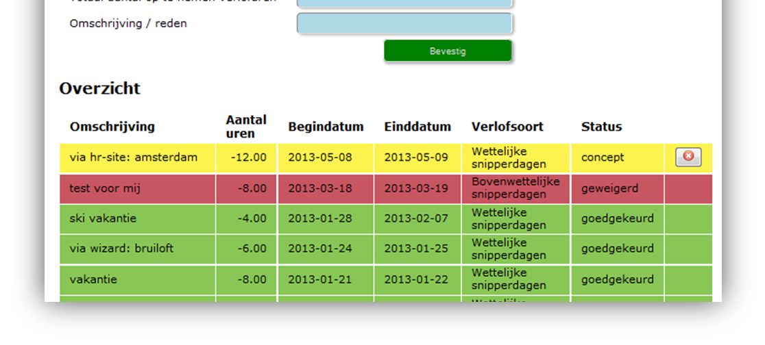 2. Verlofregistratie Hoeveel verlofuren heb ik nog? Je ziet het direct met de button verlofregistratie van Support Your People. 1. Tegoed aan verlofuren: Openstaand saldo tot heden 2.