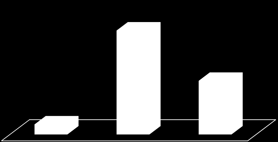 Lezen van ZorgInstellingen Lezen nummers ZorgInstellingen Leesintensiteit Helemaal Grotendeels Voor de helft Nauwelijks 48% 12% 12% 25% 10% 12% 5% 29% Leest ieder nummer Leest 6 van de 8 nummers