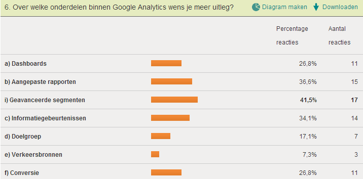 1. Wat zijn aangepaste rapporten? Aangepaste rapporten zijn een ondergewaardeerd onderdeel in Google Analytics.