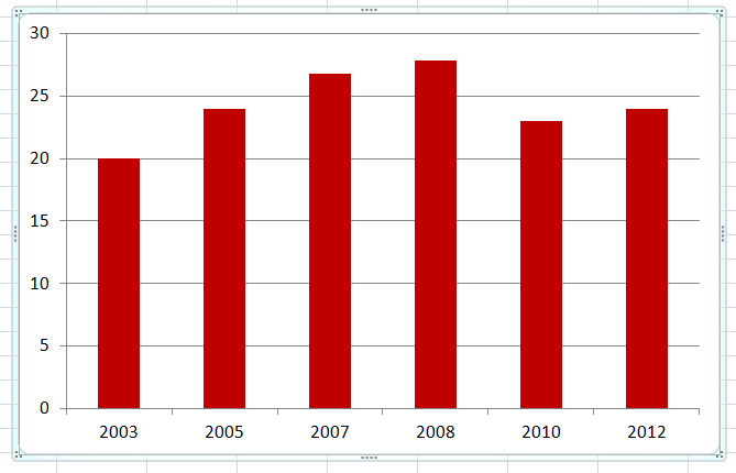 Evaluaties % ONtevredenheid over slb in het mbo (2012: 24%) Vergelijk: 17%