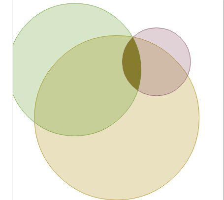 HANDLEIDING CONVERSIE ATTRIBUTIE Inhoudsopgave Inleiding... 3 1 De basisbeginselen van conversie attributie... 3 Wat is conversie attributie?... 5 Wanneer is conversie attributie van meerwaarde?