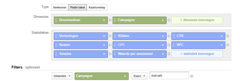 Hoe integreer je conversie attributie in je huidige analyse?