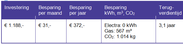 Energieadviesrapport in de buurt Spouwmuurisolatie EPS Parels 70 m², Rc waarde: 1,61 m²k/w *In bovenstaande tabel staan adviesprijzen.
