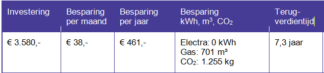 Energieadviesrapport in de buurt Dakisolatie Vlaswol 40 m², Rc waarde: 2,5 m²k/w *In bovenstaande tabel staan adviesprijzen.