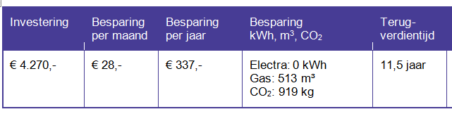 Energieadviesrapport in de buurt Dakisolatie xps platen 48 m², Rc waarde: 5 m²k/w *In bovenstaande tabel staan adviesprijzen.