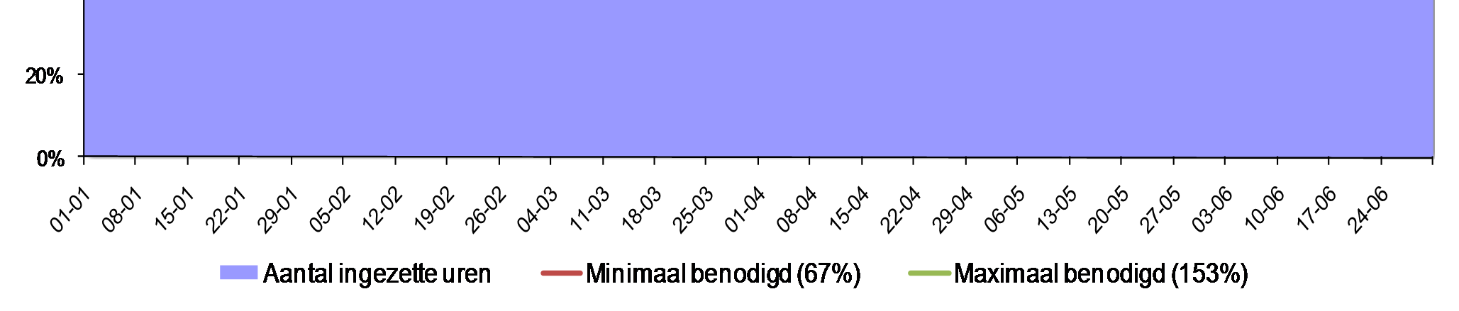 (vraagzijde)