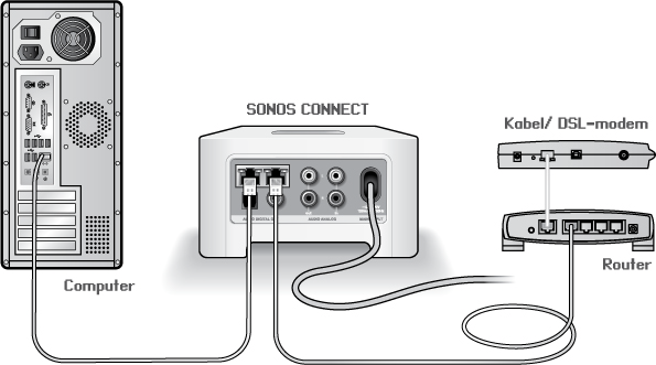 SONOS CONNECT. Gebruikershandleiding - PDF Gratis download