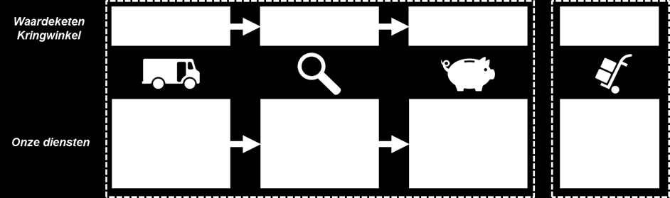 Module Ondernemingsplan Resultaten Module Ondernemingsplan: 9 maatwerkbedrijven # Ondernemingsplannen 9 Weinig uitgeschreven ondernemingsplannen gedragen door directie en raad van bestuur