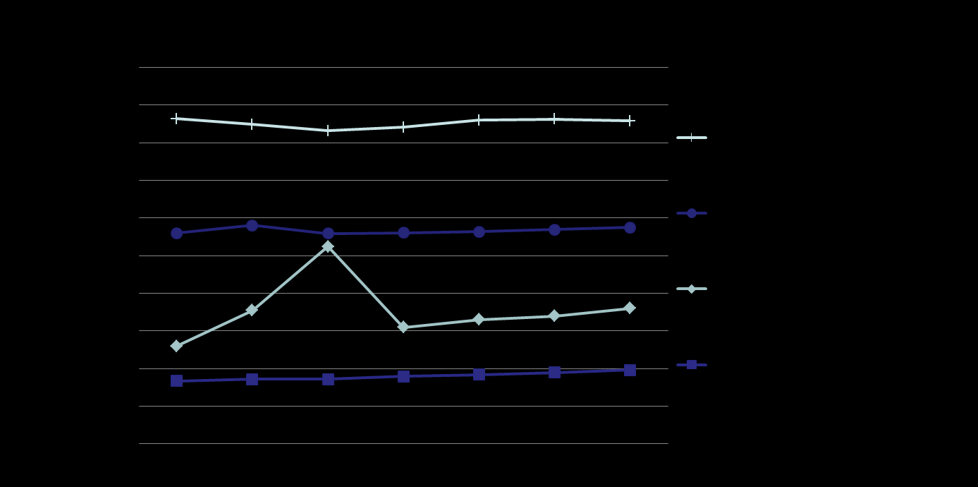 Aanpassing meerjarenplan 2014-2019 18