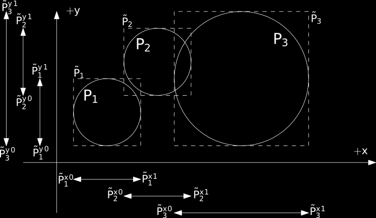 Overlap Bepaling Sweep & Prune algoritme Geen malloc() in een kernel (CUDA 2.