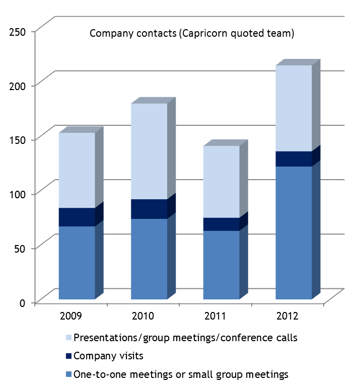 Quest Cleantech Fund Aandelenselectie Growth Track-record Market Share gains Financial Strength