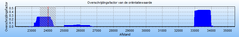 6 BEREKENING NAAR AANLEIDING VAN UITBREIDING DE BOSRAND De voorgenomen uitbreiding van tuincentrum De Bosrand in Alphen aan den Rijn wordt gespecificeerd in Appendix C.