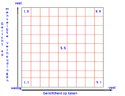 Leiderschapsdiagram