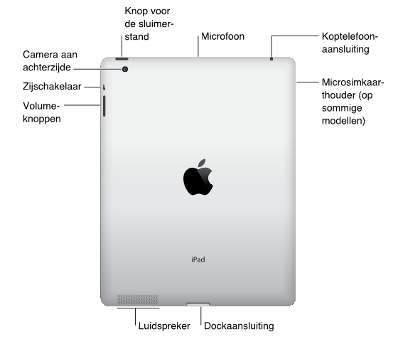 Het uiterlijk van de ipad. Keert u de ipad (2,3 of 4) om dan ziet u de volgende knoppen: Basiscursus ipad- IOS 7 Om op te laden via uw computer of het lichtnet 2.