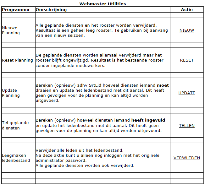 Webmaster Utils Utilities Een overzicht