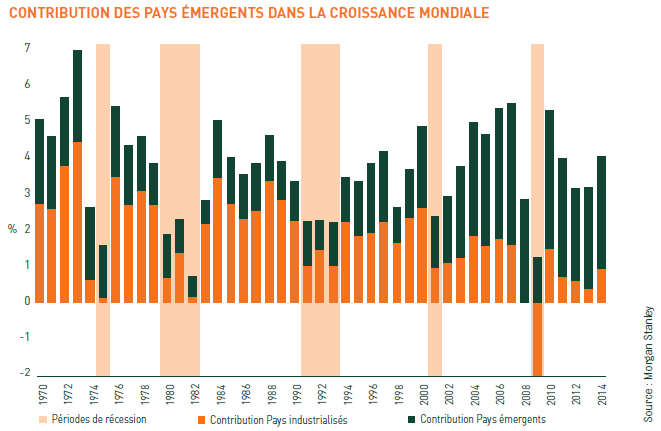 Emerging Markets