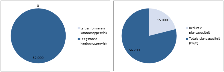 Scenario