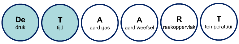 Druk : bar Samenstelling van lucht Duiken Ademlucht is gezuiverde perslucht Lucht is een gasmengsel die bestaat uit: Wet van Henry 21% O 2 zuurstof (20,95%) 78% N 2 stikstof (78,08%) en 0,03% CO 2