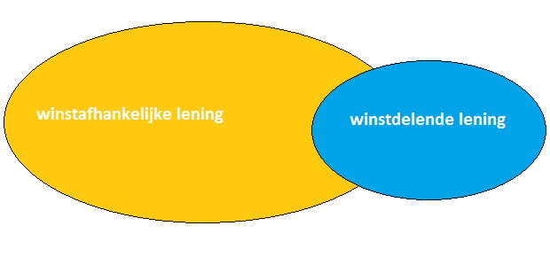 Bijlage B Onderscheid tussen