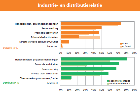 FNLI Top Topics 2012 Is