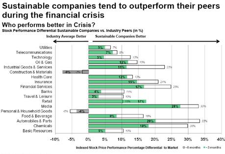 Risk Management Resource Assurance Reputation Doing GOOD BUSINESS