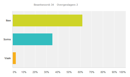 Haantjes gedrag buiten en binnen de lijnen uit bannen. Indien er onenigheid is of onvrede heerst bekijk waarom dat de mensen dat vinden. Denk na en doe er dan wat mee.