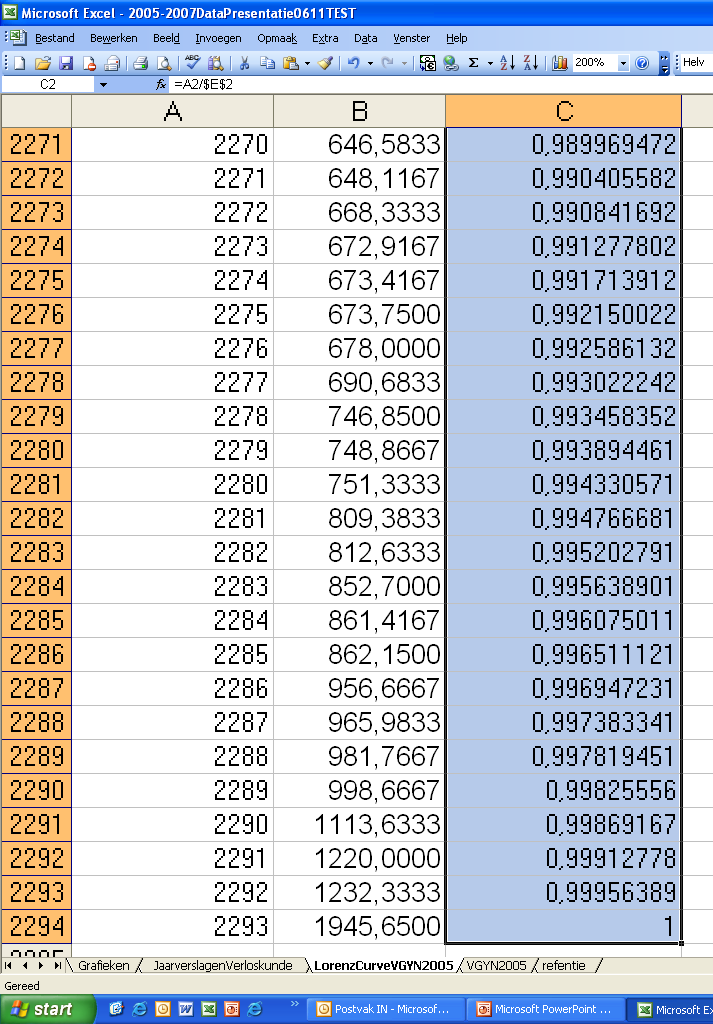 Lorenz curve