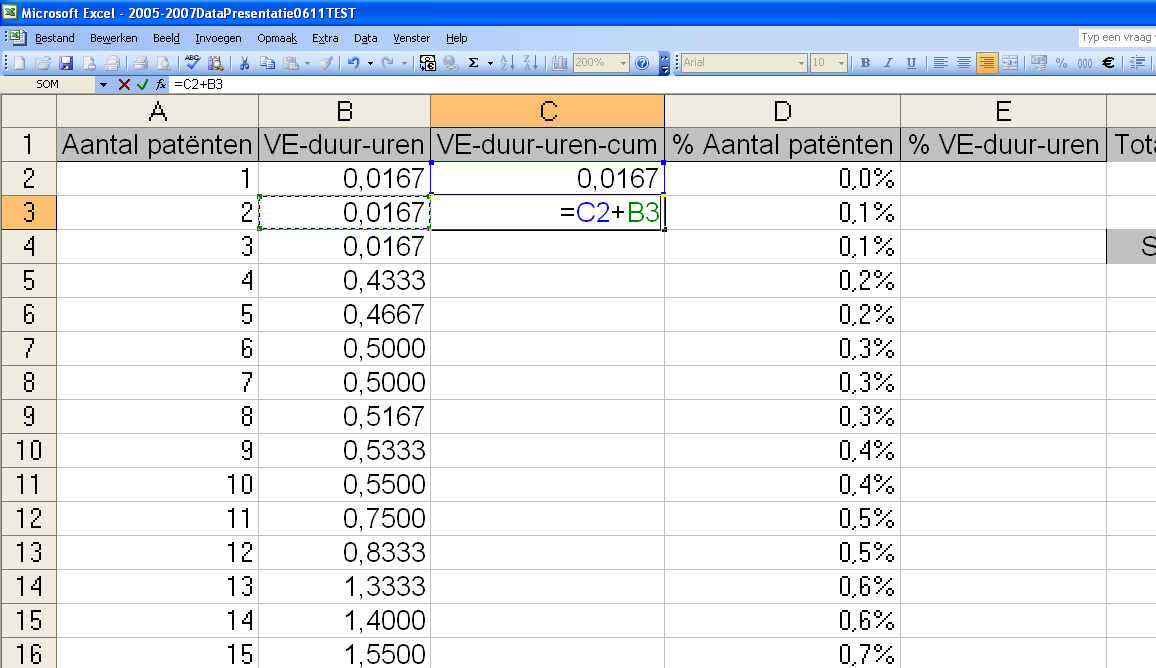 Lorenz curve