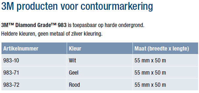 Waarmee kunnen we vrachtwagens beter