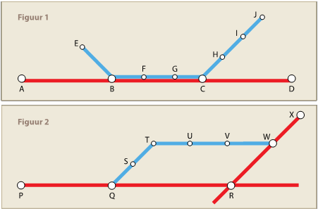 routes, ofwel parallelle trajecten tussen station Q en W. Afhankelijk van de kwaliteit van de overstap in R kan dit ook gelden voor het traject tussen P en W en P en X.