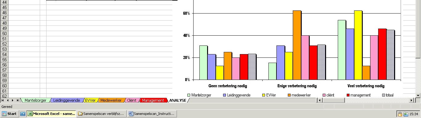 Analyse van de Samenspelscan Stap 7.