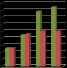 Geleverde prestaties op de prestatievelden 2011-2014 Cijfer 1.
