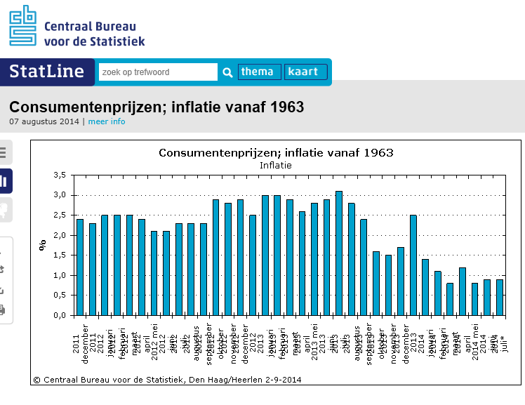 ADVIESTARIEVEN 2015 Jaarlijkse inflatie ligt momenteel beneden 1% In 2014 heeft op aantal punten belangrijke aanpassing van tarieven plaatsgevonden (m.n. begraafplaatsen) Adviestarieven 2015 zullen ten opzichte van 2014 onveranderd blijven.