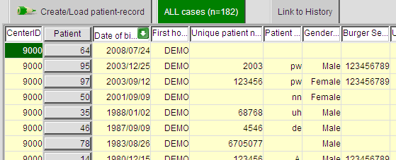 Figuur 11 Data Entry Index: All cases, gesorteerd op