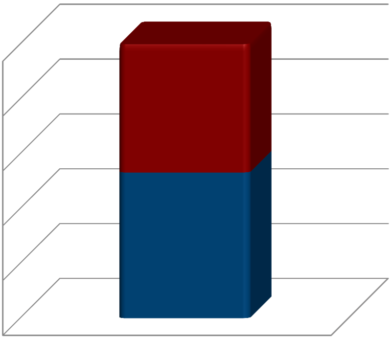 Doelmatig voorschrijven: resultaat 2013 Taakstelling: 50 mln.