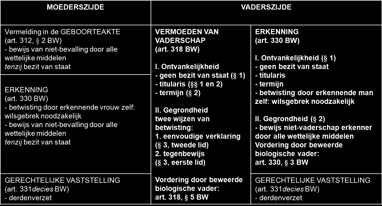 Schema vaststelling: Schema betwisting: Case 1: U treedt op voor een gehuwd koppel (man en vrouw). De vrouw heeft geen baarmoeder.