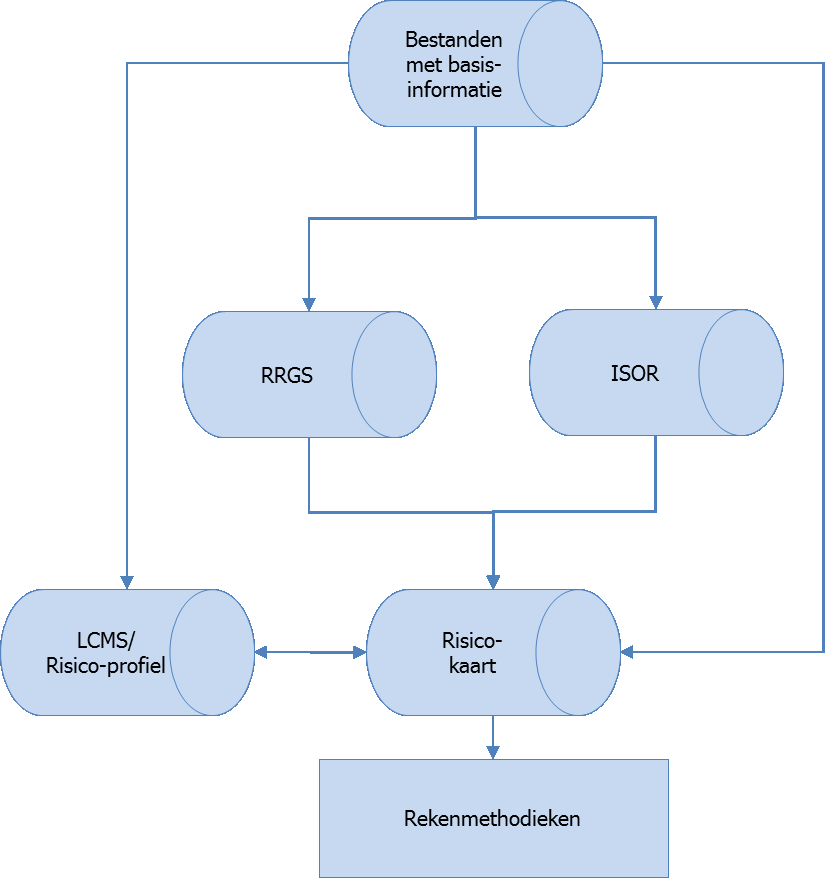 Bijlage 3 Data infrastructuur Werkingsgebied en reikwijdte data-infrastructuur Het werkingsgebied voor het project is weergegeven in figuur 3.