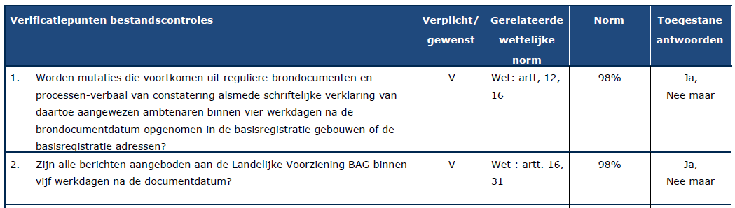 Inleiding Tijdige registratie is belangrijk! Zie Processenhandboek par 1.4.