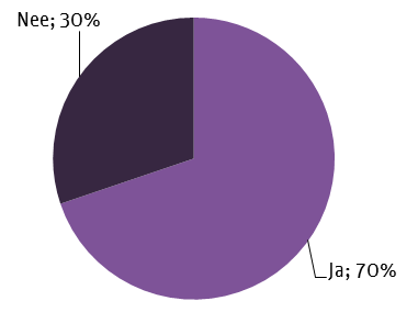 Aa en Hunze panel Resultaten peiling 2: gemeentelijke dienstverlening & website Juni 2014 1.