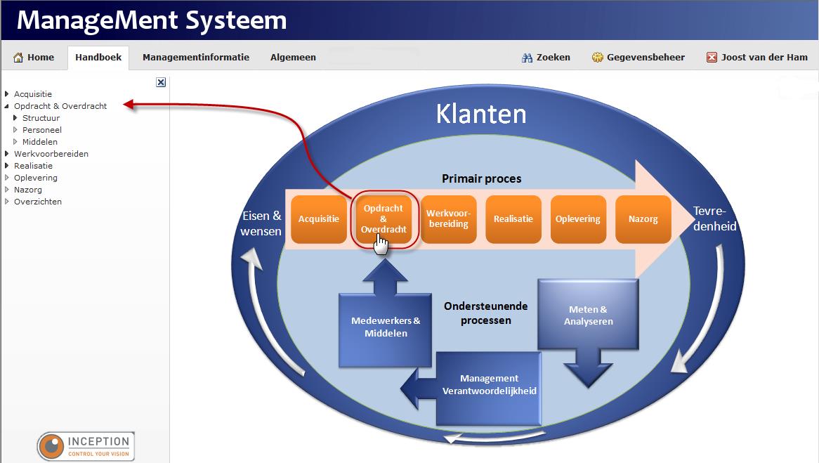 Uw eigen portal Zodra het systeem gevuld is, kunt u