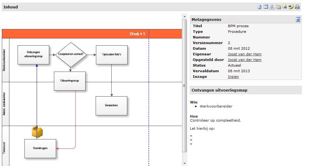 Processen Verschillende soorten flowcharts kunnen worden