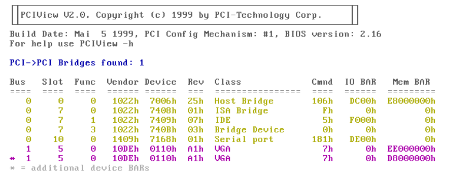 Hier ziet u het overzicht van aangesloten PCI- kaarten voor dat er PCI-I/O kaart is geplaatst in de computer PC- I/ O kaart plaatsen: Schakel de netspanning uit van uw PC Verwijder kap van de PC.
