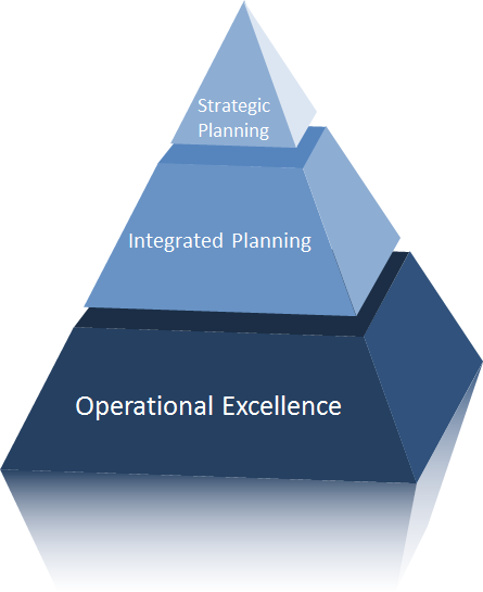 Van strategie naar operationeel Een goede besturing zorgt ervoor dat activiteiten door de medewerkers worden uitgevoerd in lijn met de organisatiebrede doelstellingen.